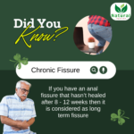 Did you know? Chronic Fissure If you have an anal fissure that hasn't healed after 8-12 weeks that it is considered as long term fissure