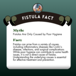 Fistula Facts