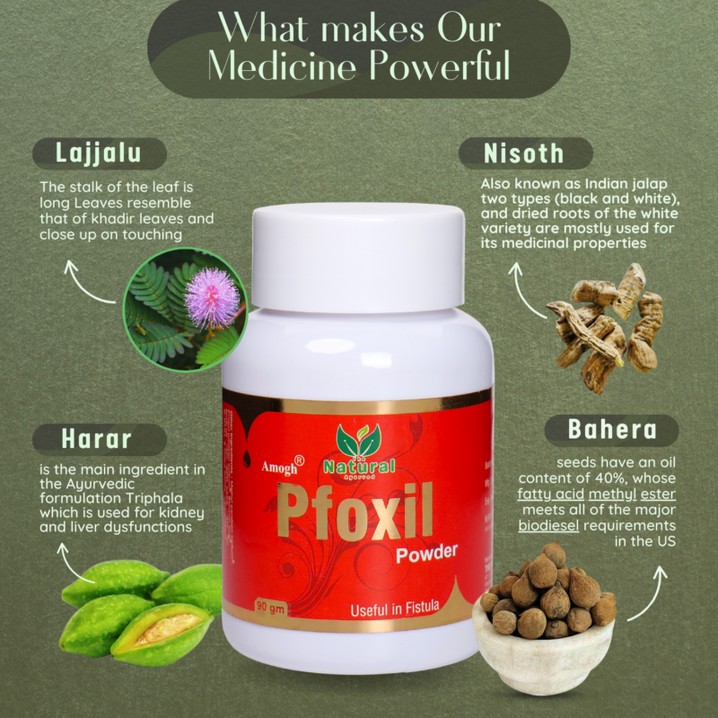 What makes our medicine powerful (Lajjalu, Nisoth, Harar, Bahera)